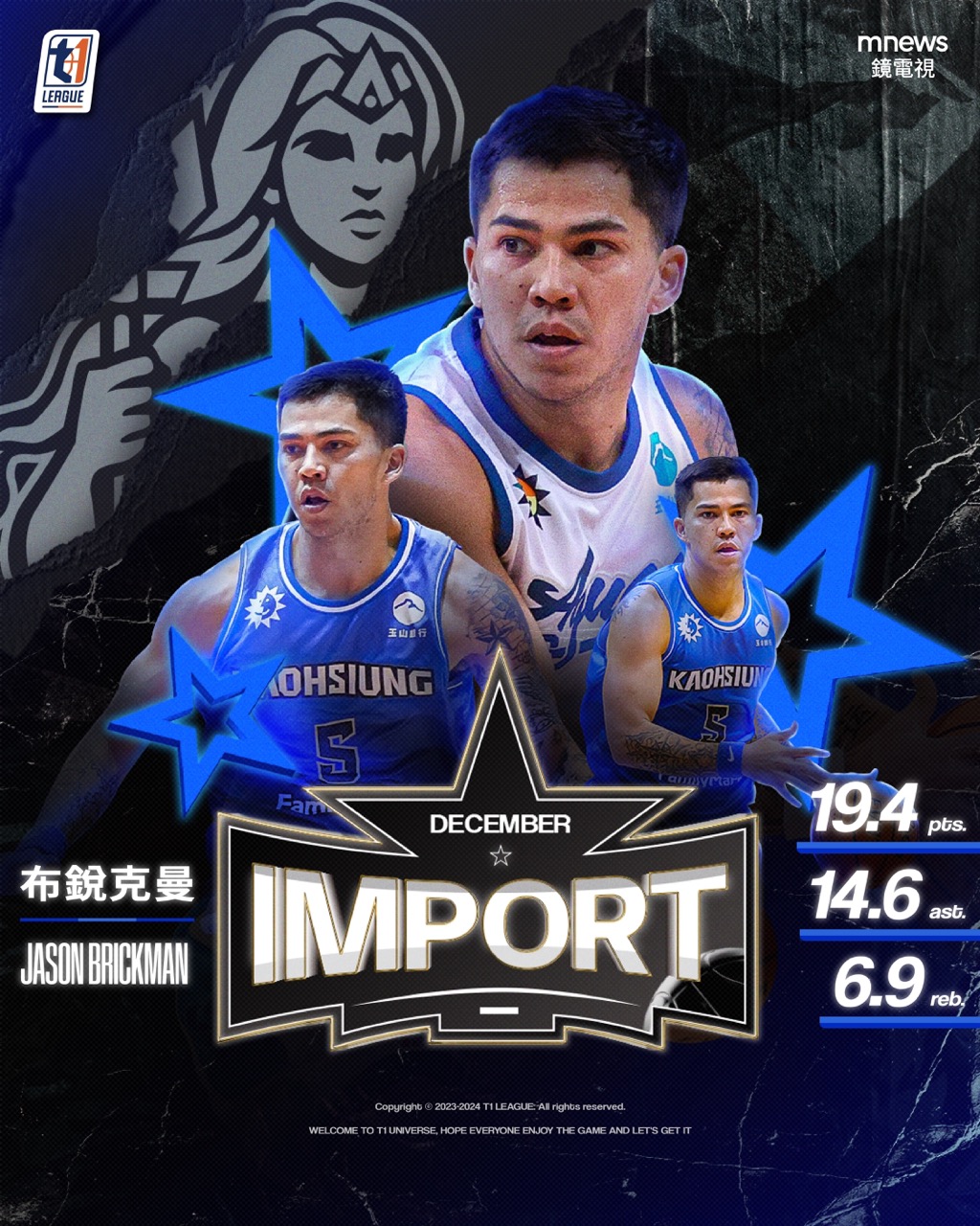 T1/高雄全家海神十二月戰績飆升!胡瓏貿、布銳克曼攜手奪下單月MVP與最佳外援