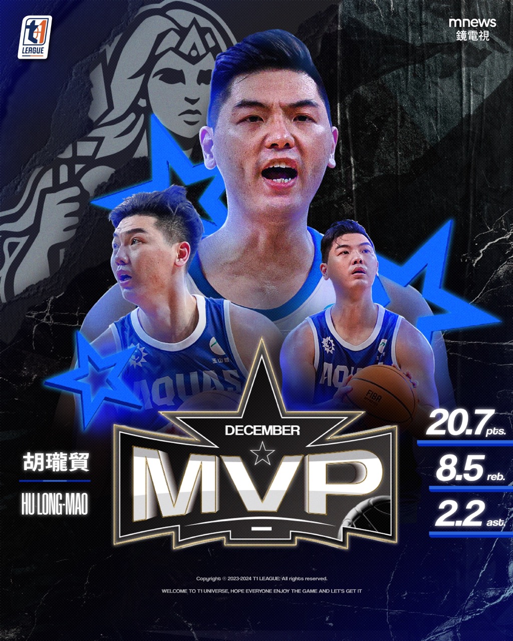 T1/高雄全家海神十二月戰績飆升!胡瓏貿、布銳克曼攜手奪下單月MVP與最佳外援