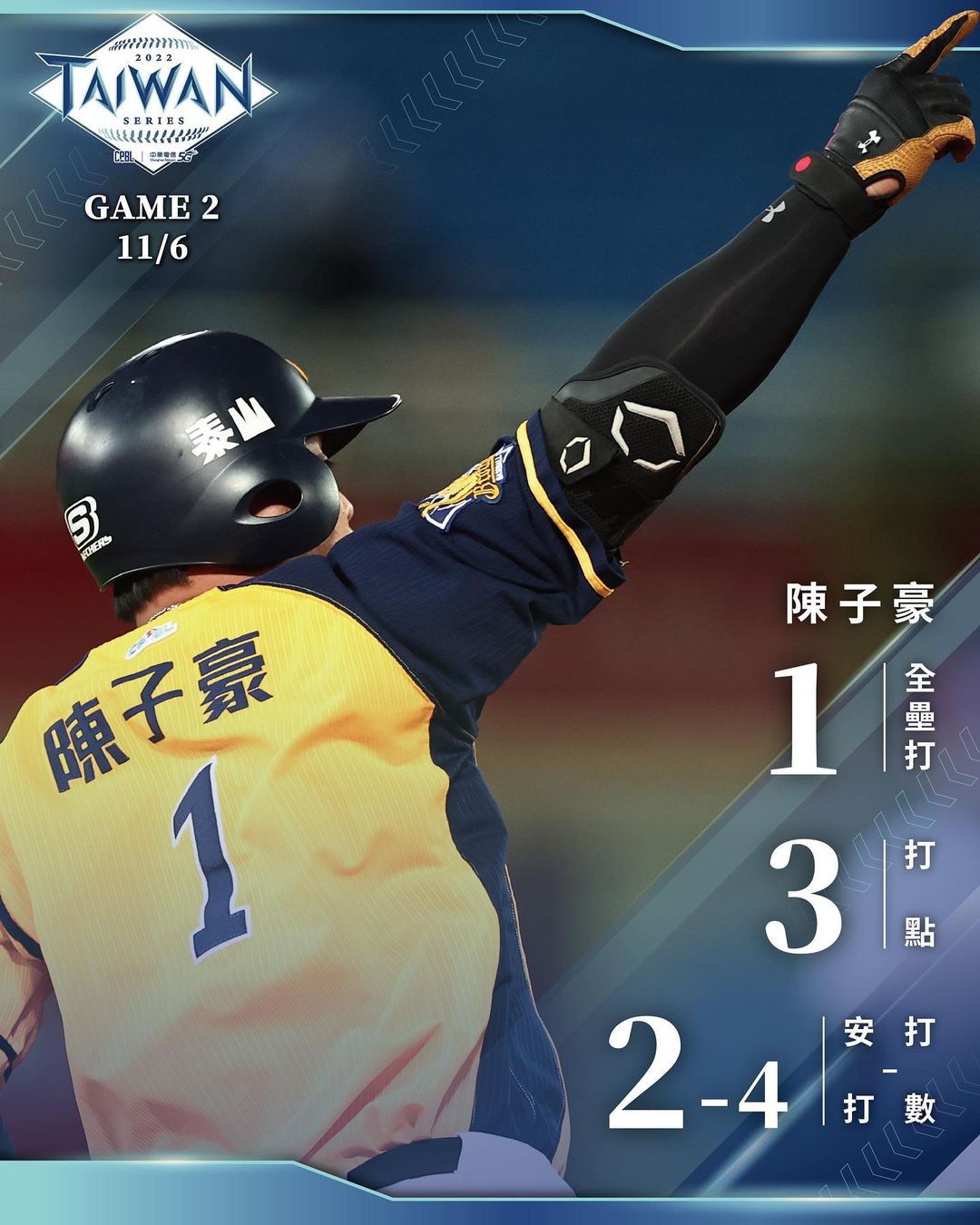 中華職棒/「炸裂」陳子豪三分砲鎖定勝利!中信兄弟取得二連勝將比賽帶回洲際