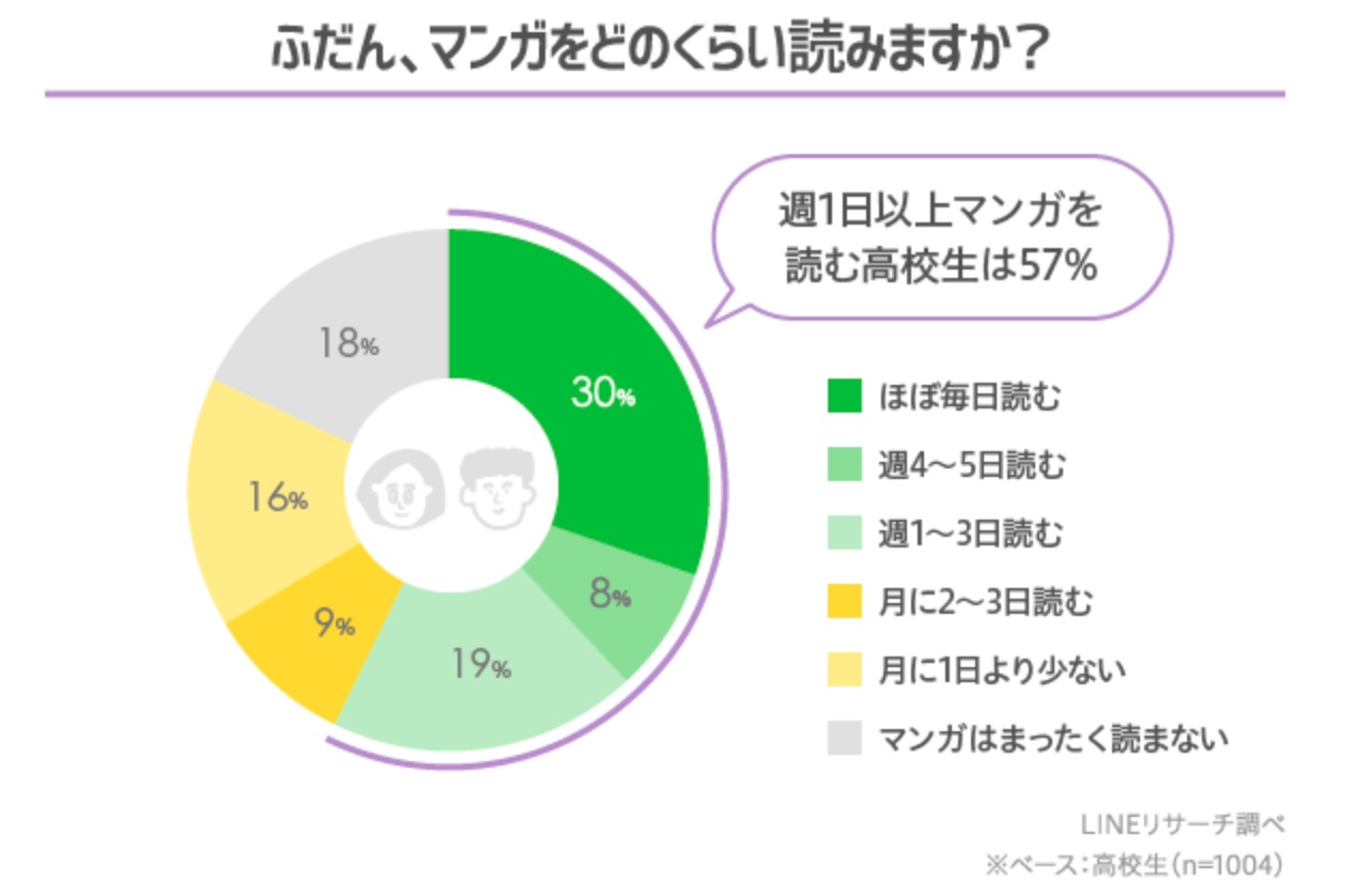 《鬼滅之刃》跌出前5名!日網票選「最受歡迎漫畫」TOP10曝光~