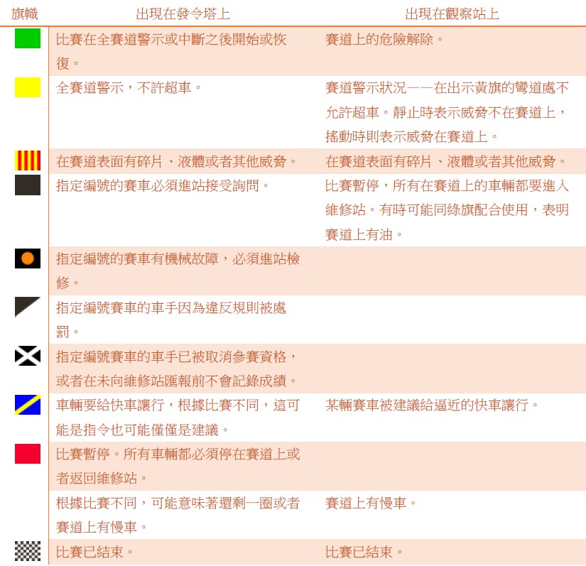 懶人包|和《叱咤風雲》一起追風!賽車學問一次搞懂
