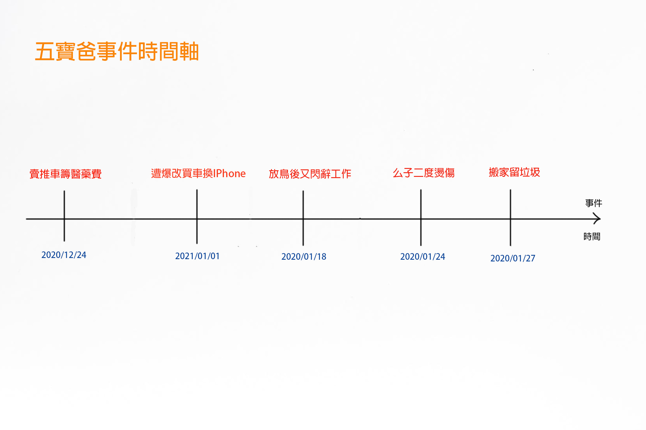 懶人包|五寶爸事件總整理 生孩子不是抽獎!窮人不該生小孩?
