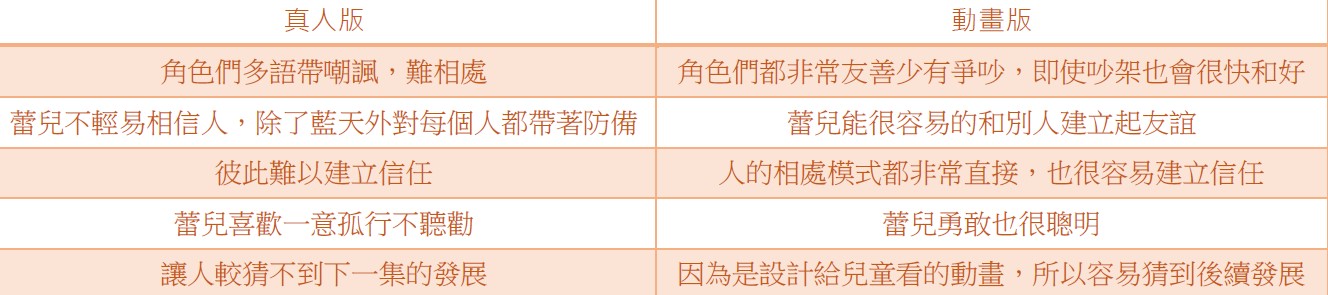 沒有翅膀還是仙子嗎?《魔法俏佳人》真人版和動畫差在哪?