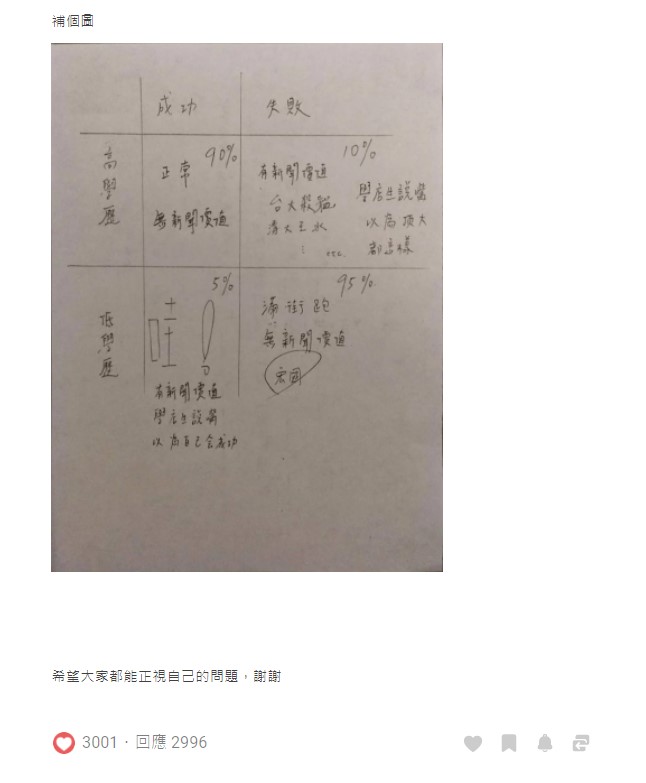 價值觀|學店就爛?戰學歷戰起來!常見的戰校語錄都知道嗎?