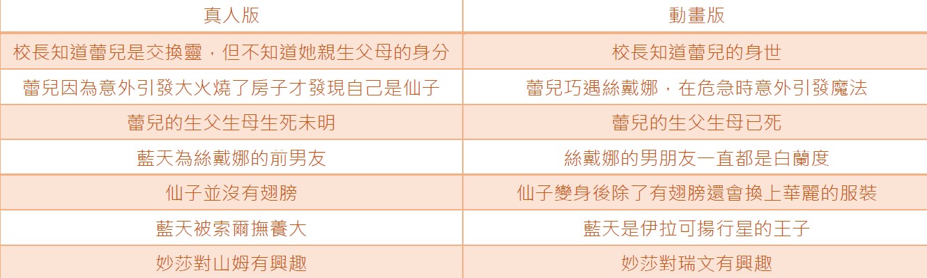 沒有翅膀還是仙子嗎?《魔法俏佳人》真人版和動畫差在哪?