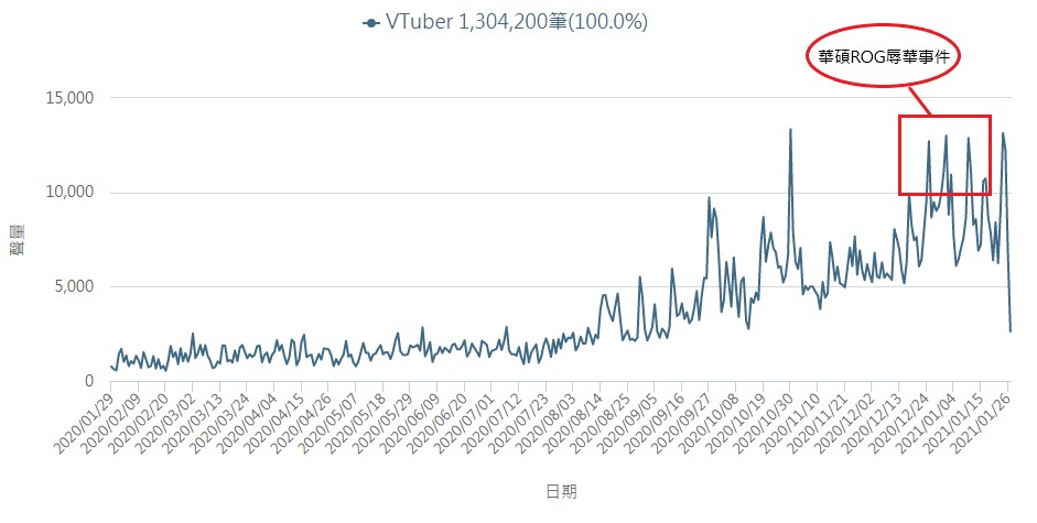 懶人包|VTuber在紅什麼?暴走露西婭的Donate竟是PewDiePie的五倍!