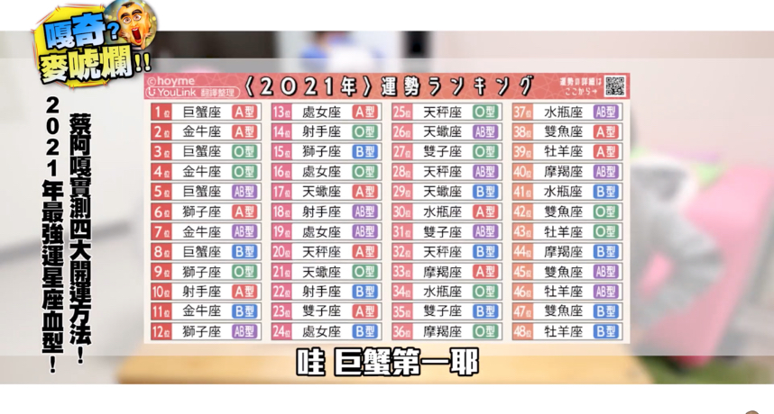 四大開運方法!蔡阿嘎實測玩刮刮樂 網笑:看完去刷馬桶
