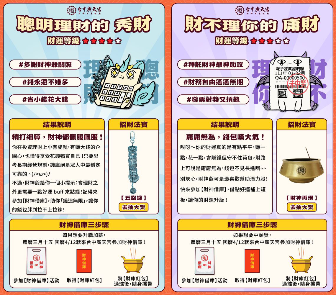 2025最新台中廣天宮「財神借庫」攻略！測驗你的財運小怪獸屬性，測完準備今年一路發！