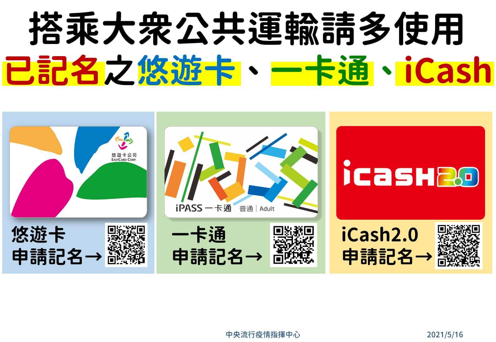 只要一分鐘!悠遊卡、一卡通、iCash「實名制登記」:協助疫調你我有責