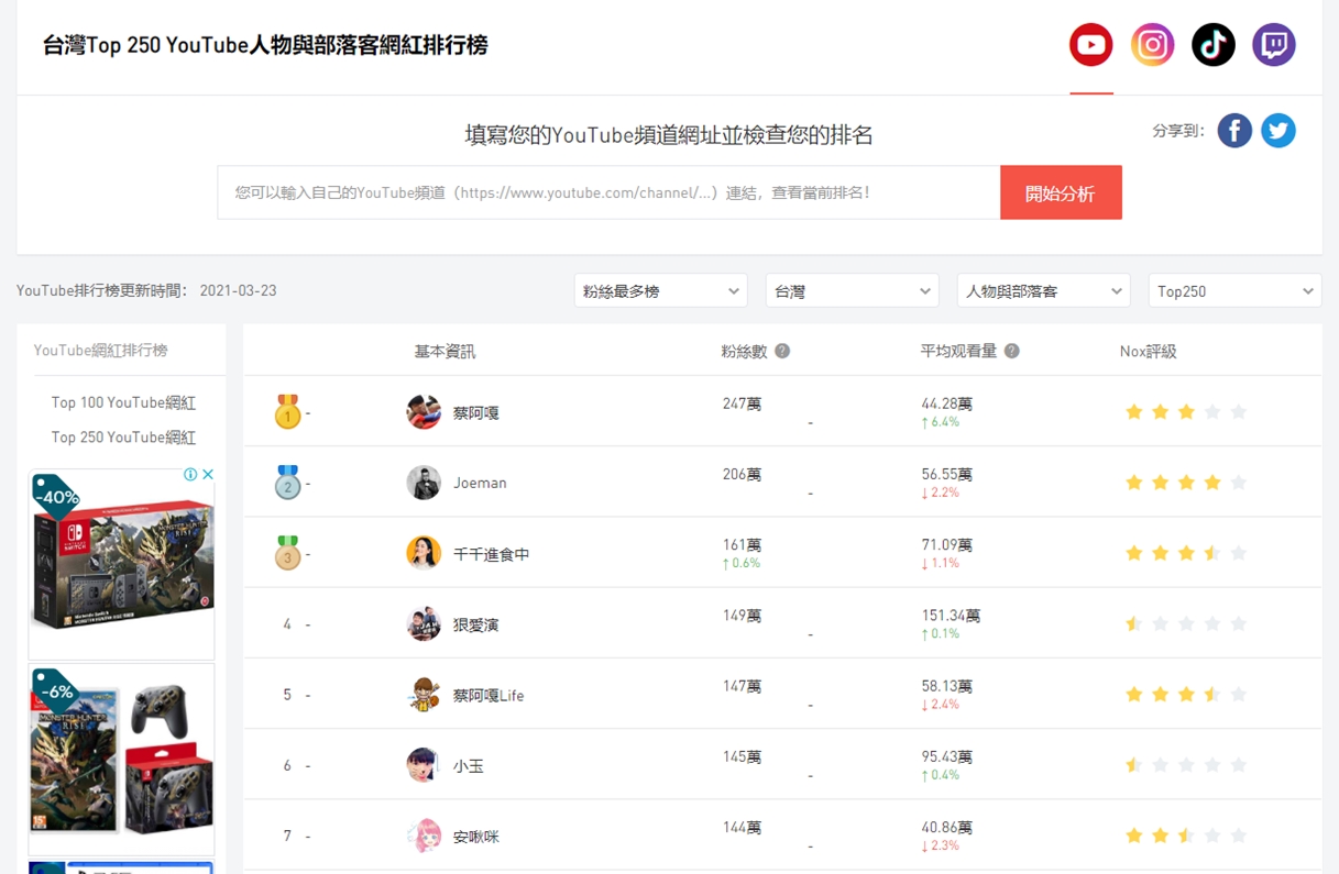 noxinfluencer網紅排行榜