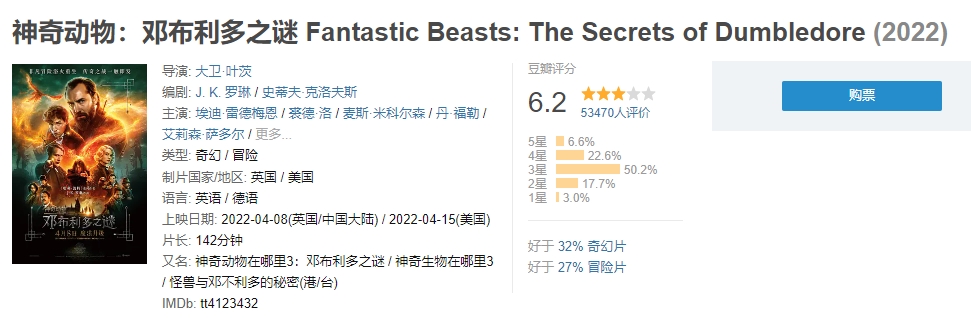 上海封城電影院狂關!《怪獸3》大陸首周票房出爐:剩前作的四分之一