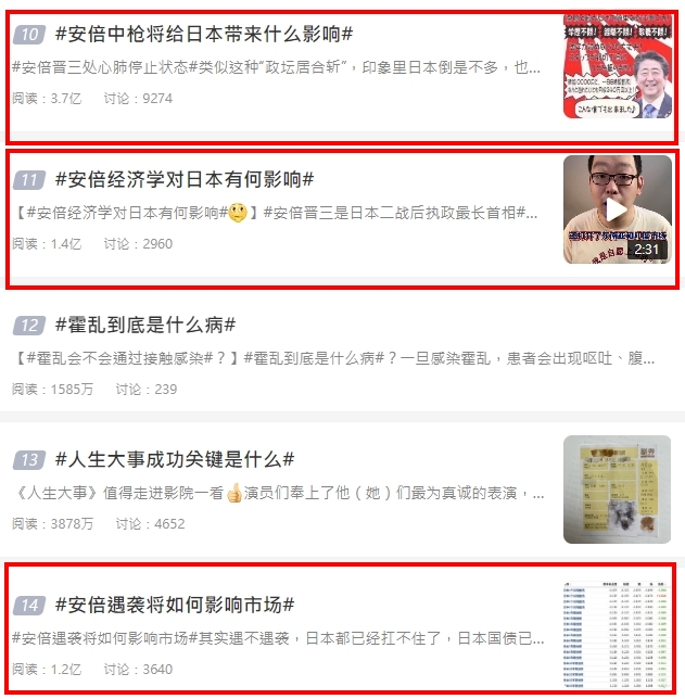 安倍遇刺身亡陸網嗨翻慶祝!黃秋生24字痛批「道德敗壞」 3.8萬人按讚認同