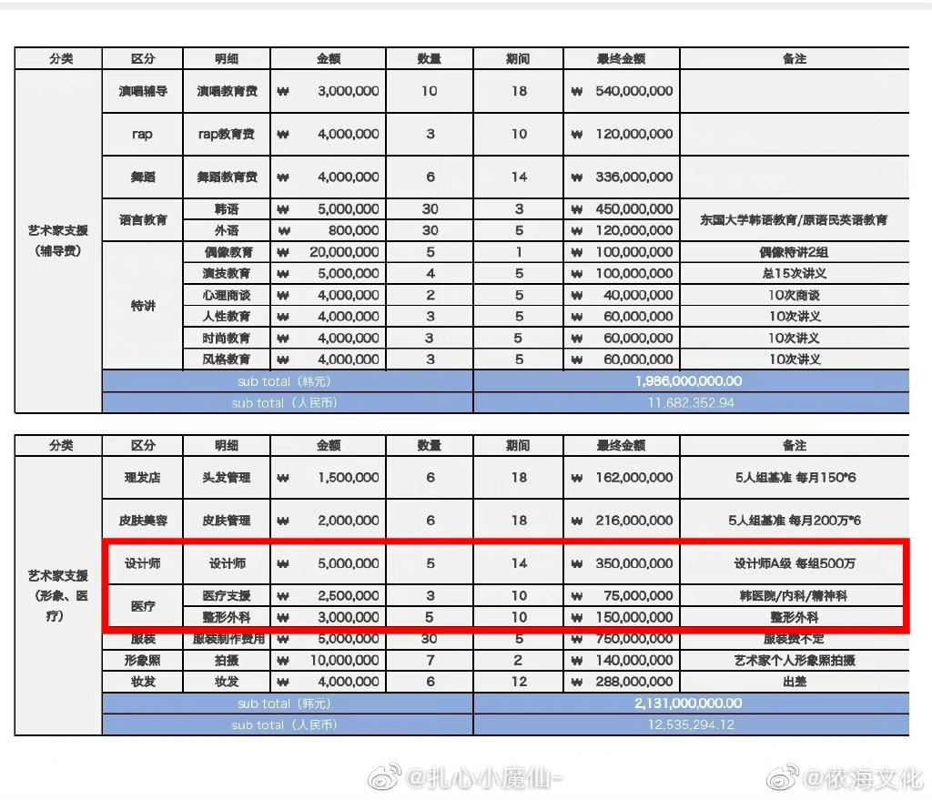 蔡徐坤提前解約踩地雷!公司曬他「舊照對比」狂酸 整形明細曝光網怒轟:吃相太難看