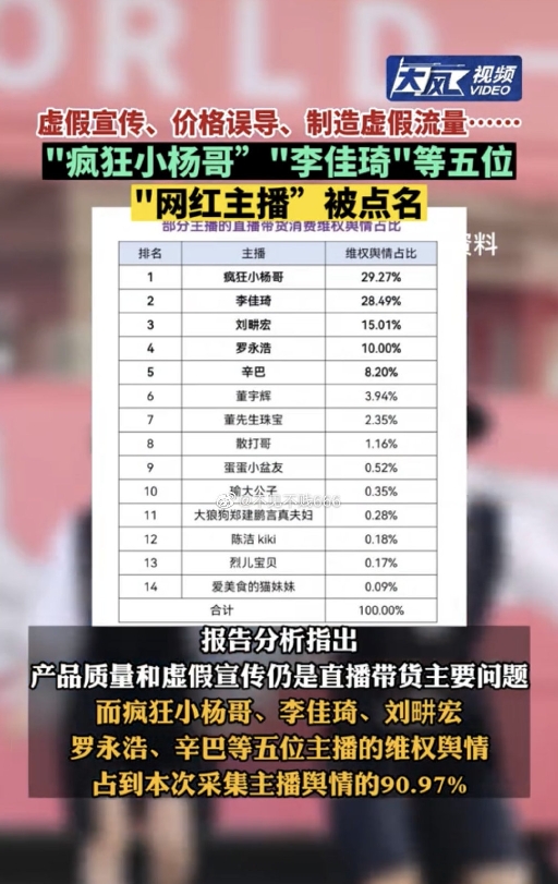 劉畊宏對岸直播帶貨狂撈金!竟遭陸官媒點名「重點關注」 微博討論炸鍋