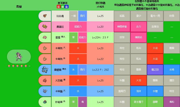 【編打遊戲】毛球進化成巴大蝶?盤點《寶可夢》初代5大都市傳說