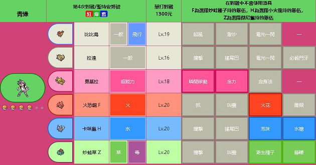 【編打遊戲】毛球進化成巴大蝶?盤點《寶可夢》初代5大都市傳說