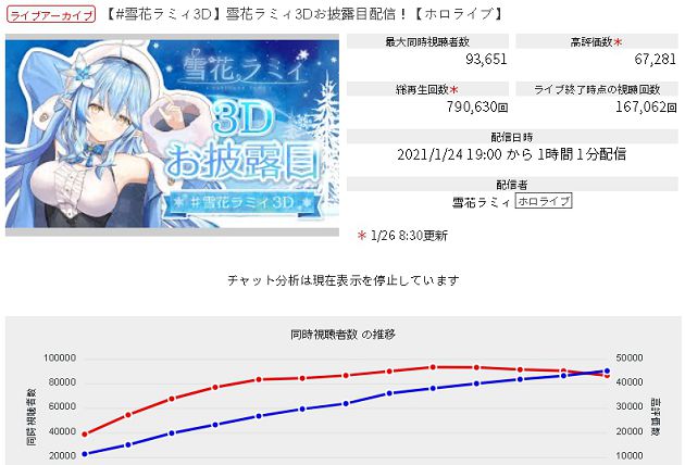 媽媽屬性無敵!VTuber雪花菈米「初次3D化」 海撈百萬斗內金
