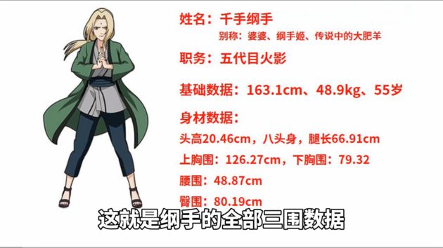 神人親算「綱手三圍」傲人數據曝光 網嗨:數學的正確用法