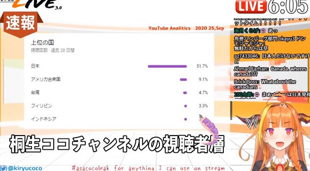 直播中出現台灣!日本虛擬偶像遭陸網罵爆 超慘下場曝光