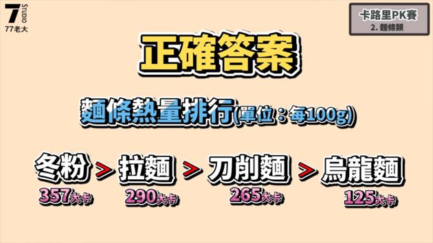冬粉超胖!77老大曝「減肥地雷食品」 網崩潰:打破我三觀
