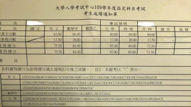 考好玩的!醫學系大學生「再戰指考」 成績出爐網全傻眼