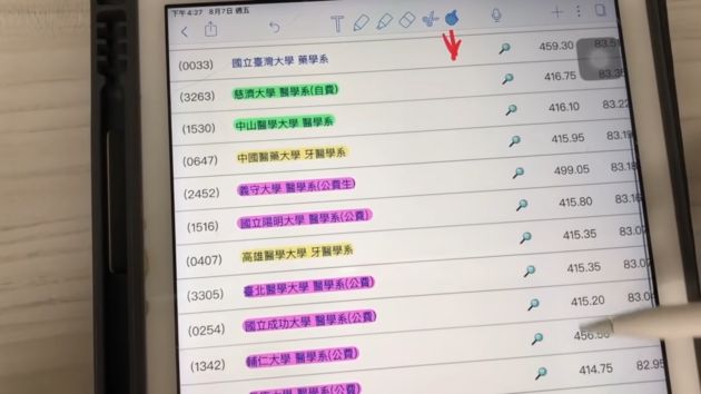 考好玩的!醫學系大學生「再戰指考」 成績出爐網全傻眼
