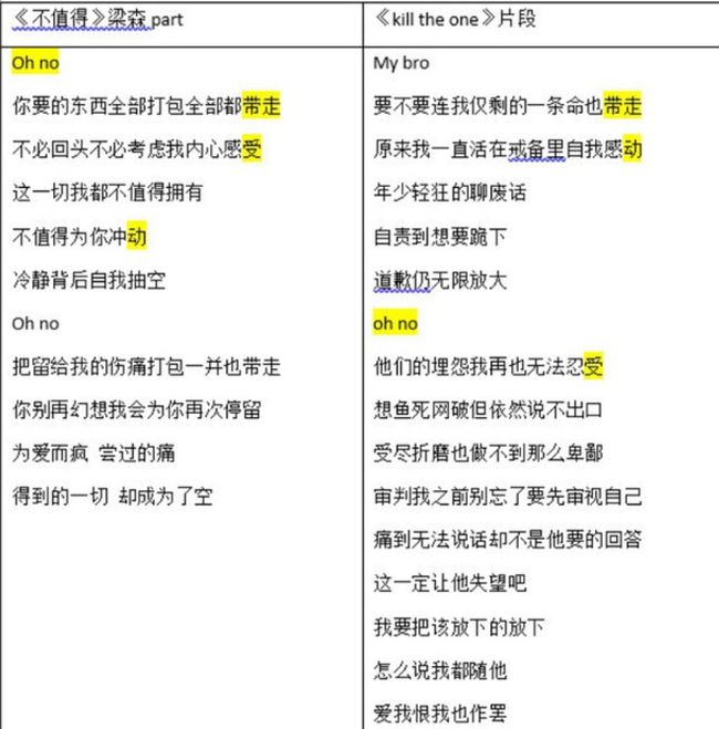 《青你3》選手爆「抄襲PGONE新歌」！網傻眼：抄都那麼難聽