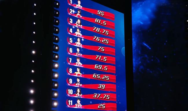 《好聲音》8強出爐！姚曉棠「逆襲奪冠」成黑馬　王靖雯險淘汰