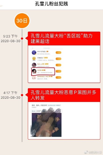 絕望自殘!網爆孔雪兒狂粉「惡意抹黑隊友」:為什麼那麼惡毒