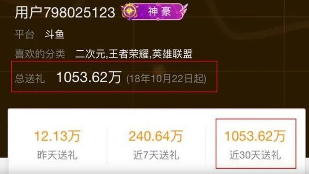 「停播一年」周二珂又爆分手! 網驚見土豪「一天狂刷三千萬」:新金主來了