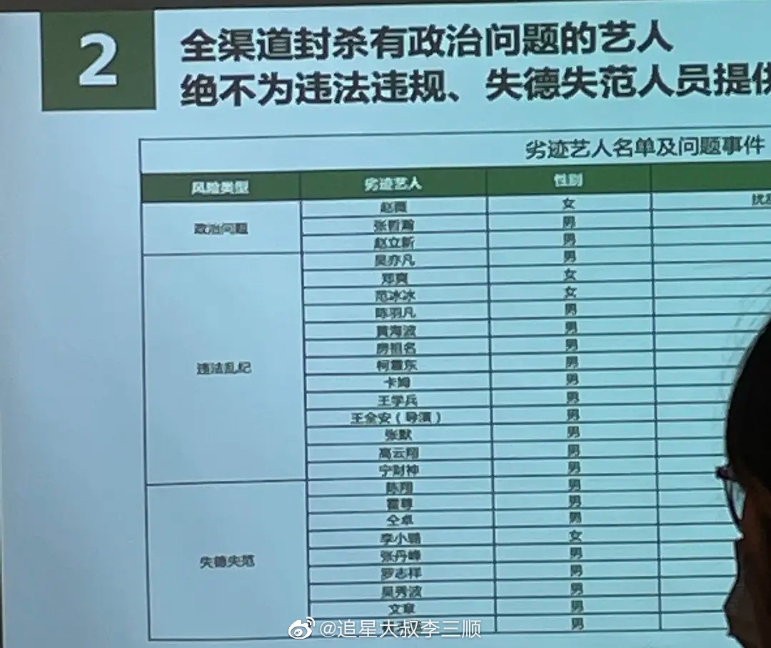 劣跡藝人名單流出！指名封殺「25位藝人」　赫見台灣2男星在列