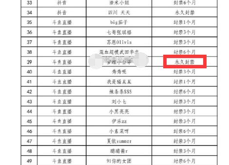 正式開鍘！陸官方公布「直播主封殺名單」　網爆料：還有人默默被消失