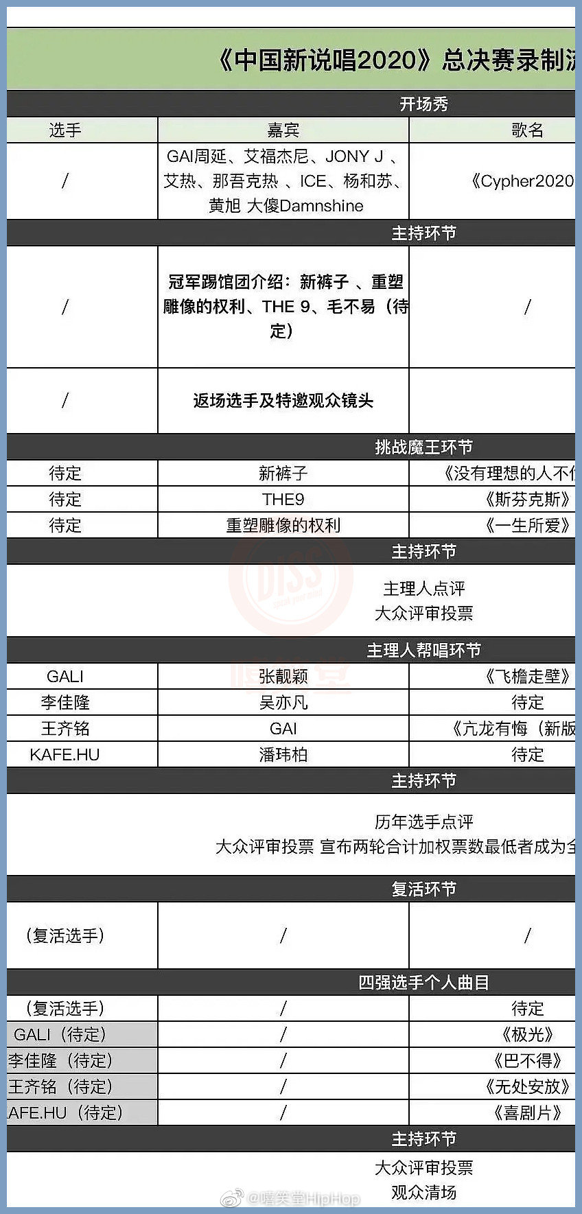 《新說唱》四強出爐!網曝「決賽踢館名單」全傻眼:到底來幹嘛?