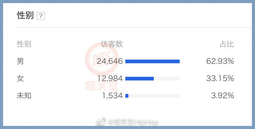 封殺3年人氣不減?PGONE新專輯「爽撈千萬」挨酸:專靠女粉!