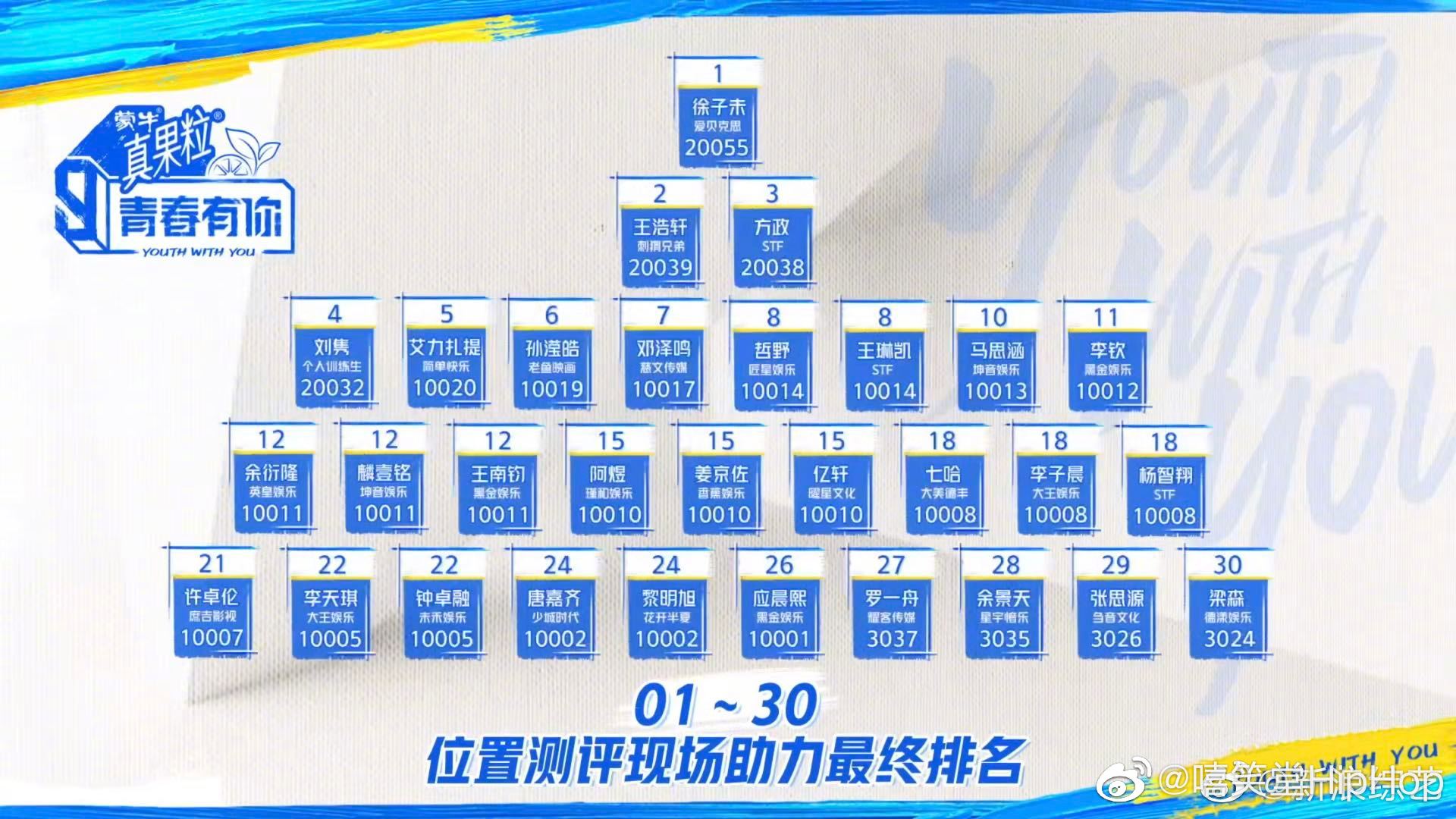 《新說唱》轉戰《青你3》!暴扣哥放話「明年當導師」 潘瑋柏反應曝光