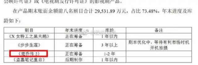 《楚喬傳2》要來了！「籌備消息」流出　網敲碗：原班人馬！