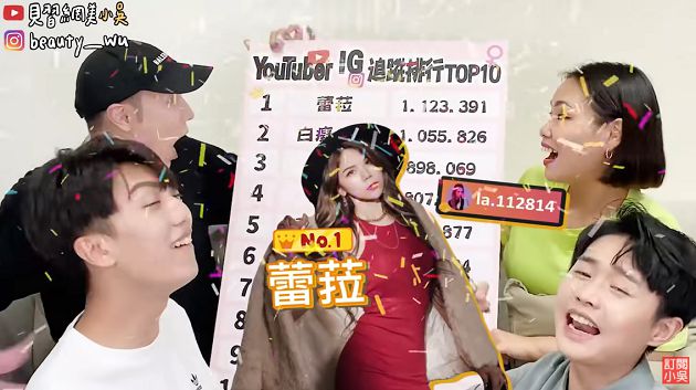 Youtuber的IG追蹤排名前十公開!「YT世家」全上榜 網:好意外