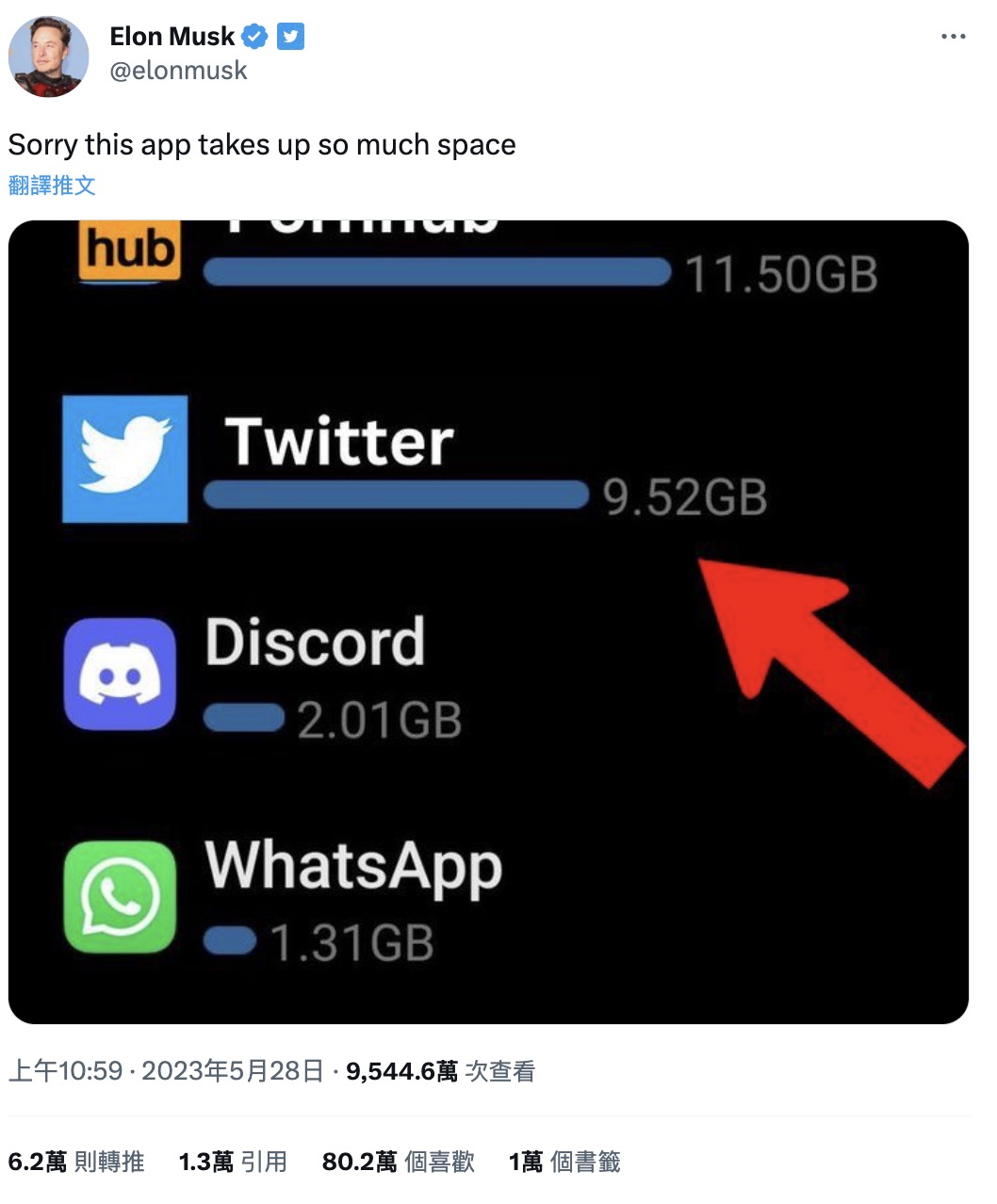 D槽空間不能省!馬斯克發文曬手機容量「Pornhub竟用去11GB」網調侃:誠實的男人