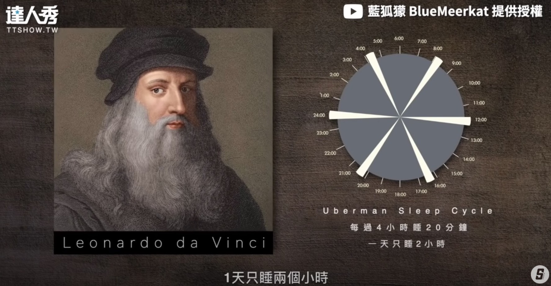 圖片來源/翻攝自藍狐獴YT