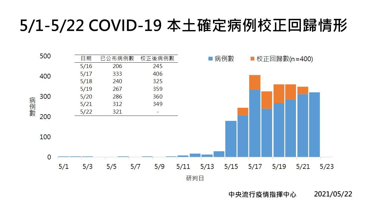 看不懂「校正回歸」是什麼?炎亞綸劃重點分析:721例完全不正確!