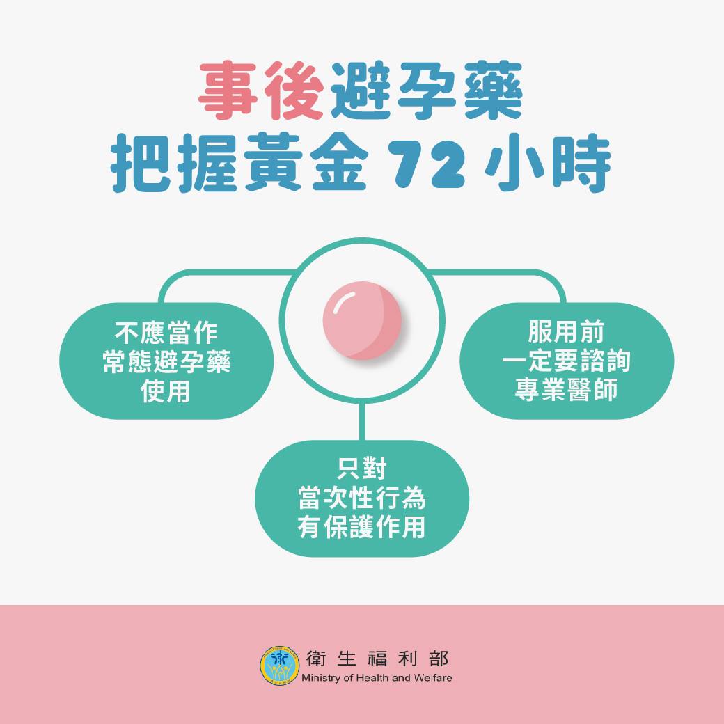 懶人包|男女避孕觀念大不同!愛愛要不要戴套、吃避孕藥?