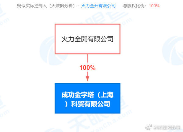 王力宏早有安排?遭爆全資持股「轉行新事業」 網酸:退圈也不影響賺錢