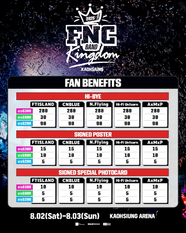 韓流樂團天團齊聚高雄!FNC家族FTISLAND、CNBLUE、N.Flying、Hi-Fi Unicorn、AxMxP熱力開唱