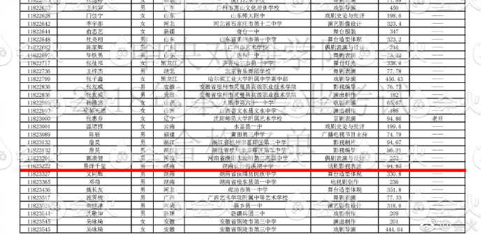 de12cc26gy1fq8s3ut3vrj217h0lg7k9