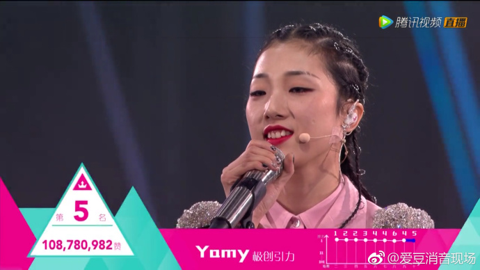 《創造101》女團最終出道名單出爐!「孟美岐」不負眾望奪得第一C位 「Sunnee」終逆風翻轉順利出道!