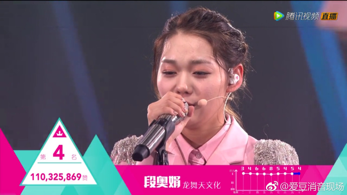 《創造101》女團最終出道名單出爐!「孟美岐」不負眾望奪得第一C位 「Sunnee」終逆風翻轉順利出道!