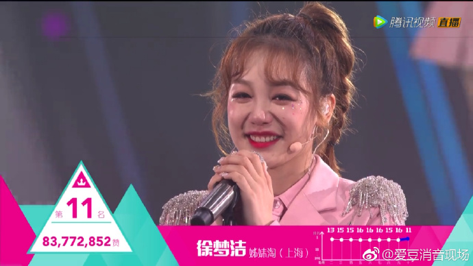 《創造101》女團最終出道名單出爐!「孟美岐」不負眾望奪得第一C位 「Sunnee」終逆風翻轉順利出道!