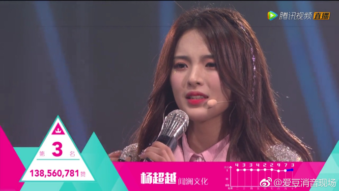 《創造101》女團最終出道名單出爐!「孟美岐」不負眾望奪得第一C位 「Sunnee」終逆風翻轉順利出道!