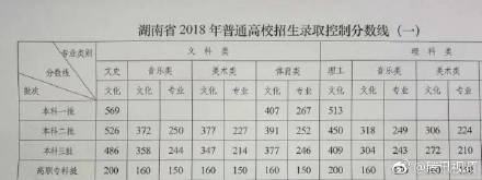 街舞男神「易烊千璽」高考成績出爐!榜首錄取理想科系 網驚呼:根本「學霸」