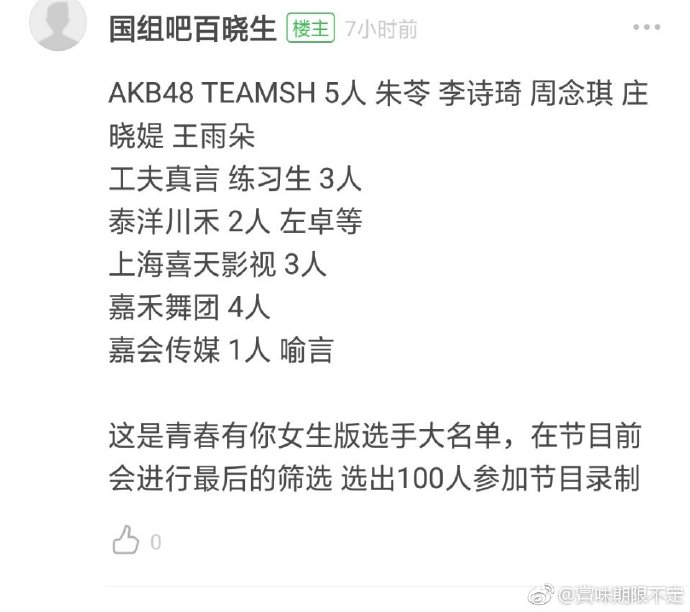 《青春有你》爆推出「女生版」！「選手名單」外流...驚見「韓國女團成員」！